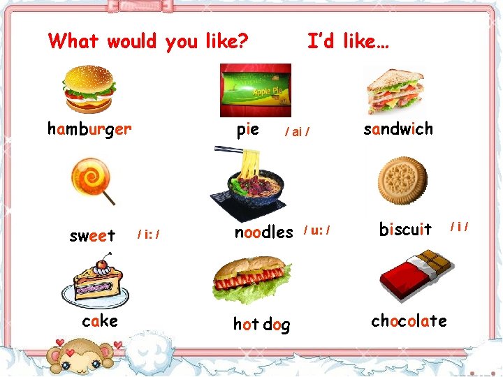What would you like? hamburger sweet cake pie / i: / I’d like… /