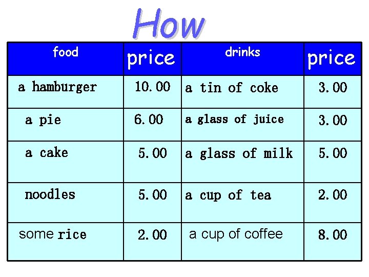 food a hamburger a pie How price much ? drinks price 10. 00 a