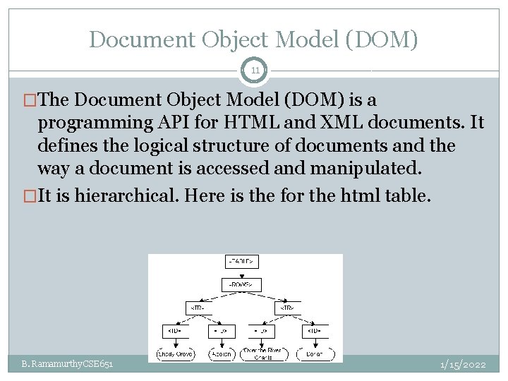 Document Object Model (DOM) 11 �The Document Object Model (DOM) is a programming API Document Object Model (DOM) 11 �The Document Object Model (DOM) is a programming API