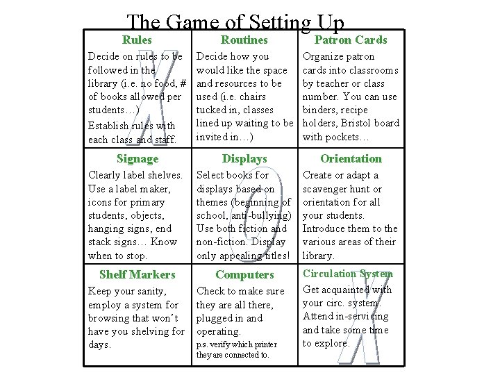 The Game of Setting Up Rules Routines Patron Cards Decide on rules to be