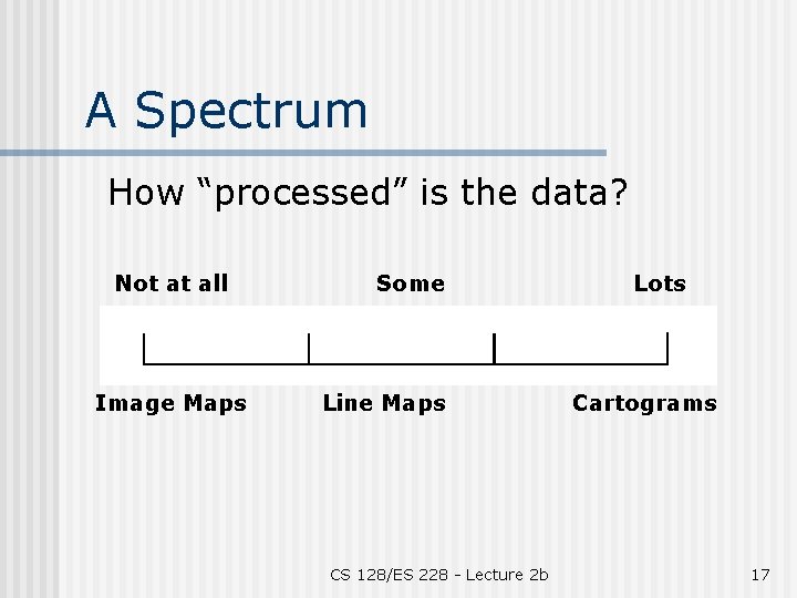 A Spectrum How “processed” is the data? Not at all Image Maps Some Line