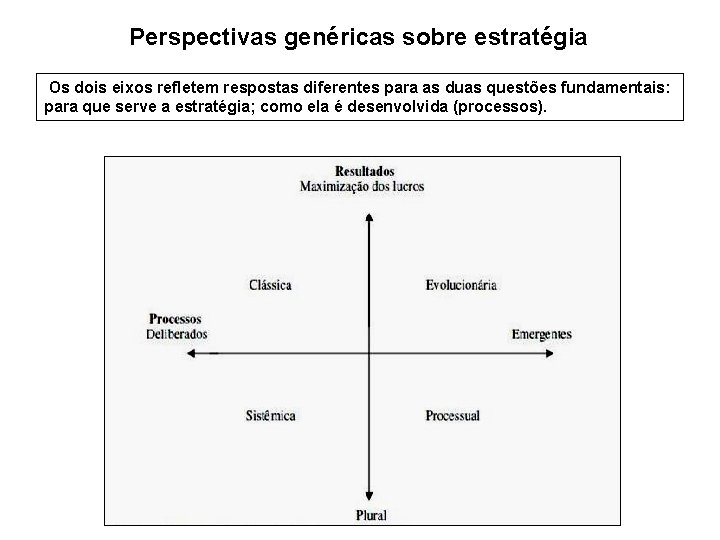 Perspectivas genéricas sobre estratégia Os dois eixos refletem respostas diferentes para as duas questões