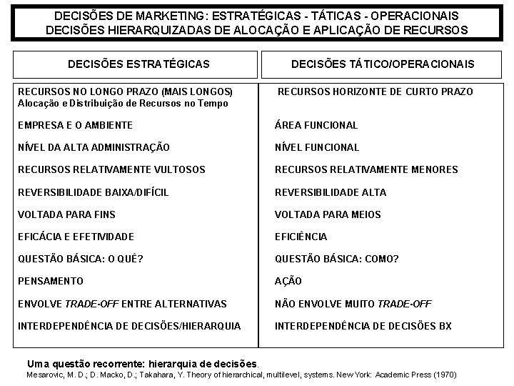 DECISÕES DE MARKETING: ESTRATÉGICAS - TÁTICAS - OPERACIONAIS DECISÕES HIERARQUIZADAS DE ALOCAÇÃO E APLICAÇÃO