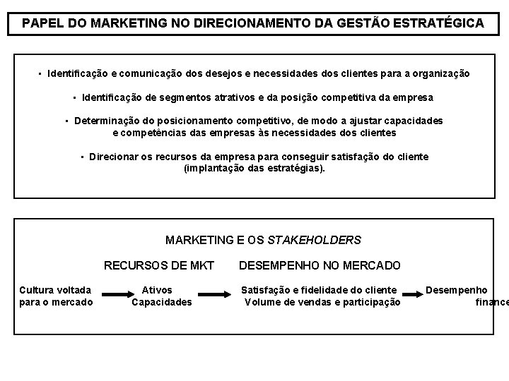 PAPEL DO MARKETING NO DIRECIONAMENTO DA GESTÃO ESTRATÉGICA • Identificação e comunicação dos desejos