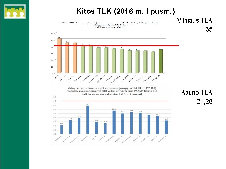 Kitos TLK (2016 m. I pusm. ) • Vilniaus TLK 35 Kauno TLK 21,