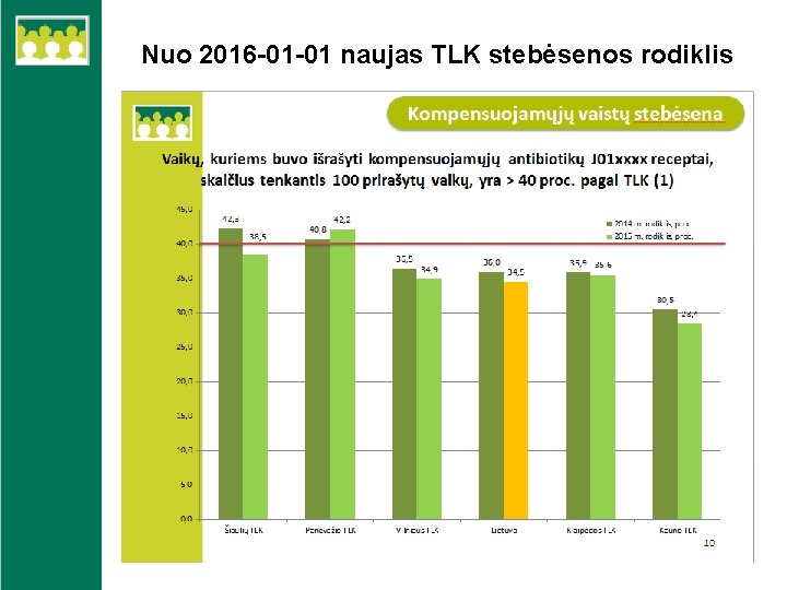 Nuo 2016 -01 -01 naujas TLK stebėsenos rodiklis 