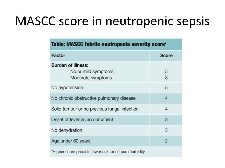 MASCC score in neutropenic sepsis 