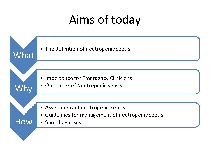 Aims of today What Why How • The definition of neutropenic sepsis • Importance