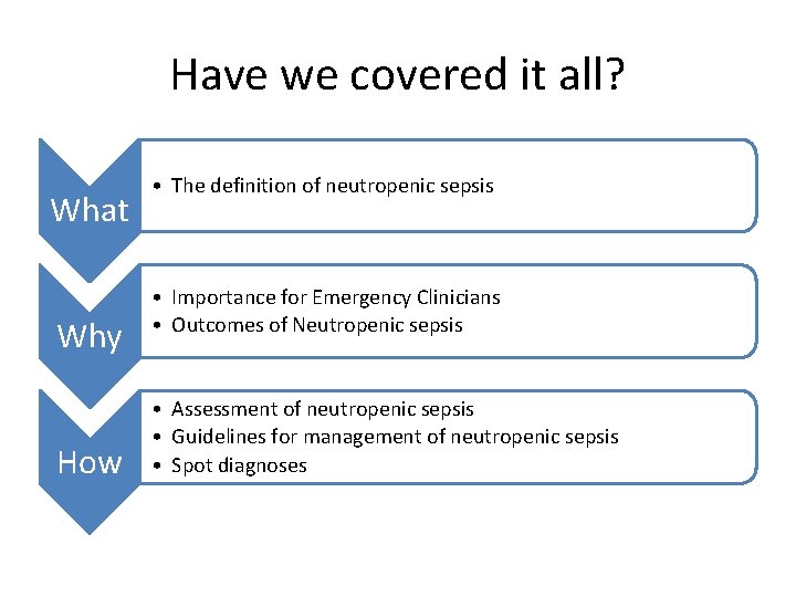 Have we covered it all? What Why How • The definition of neutropenic sepsis