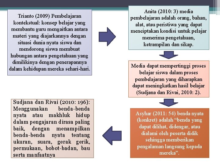 Trianto (2009) Pembelajaran kontekstual: konsep belajar yang membantu guru mengaitkan antara materi yang diajarkannya