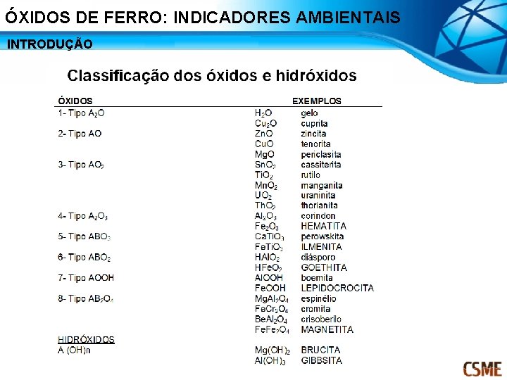 ÓXIDOS DE FERRO: INDICADORES AMBIENTAIS INTRODUÇÃO 