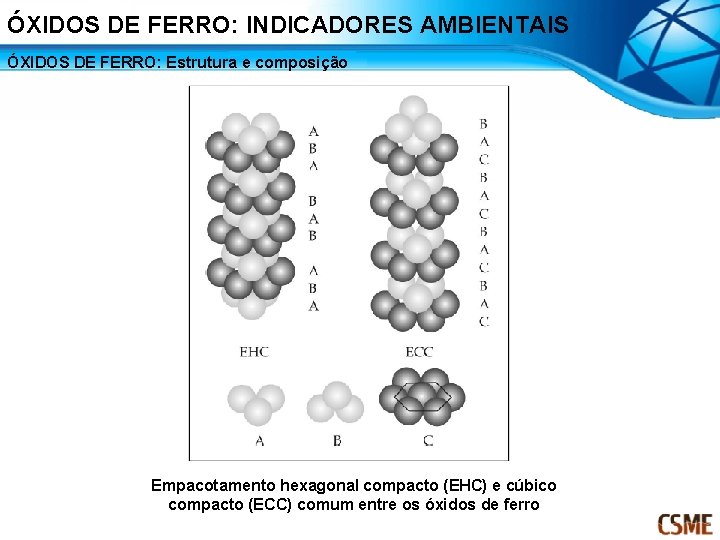 ÓXIDOS DE FERRO: INDICADORES AMBIENTAIS ÓXIDOS DE FERRO: Estrutura e composição Empacotamento hexagonal compacto
