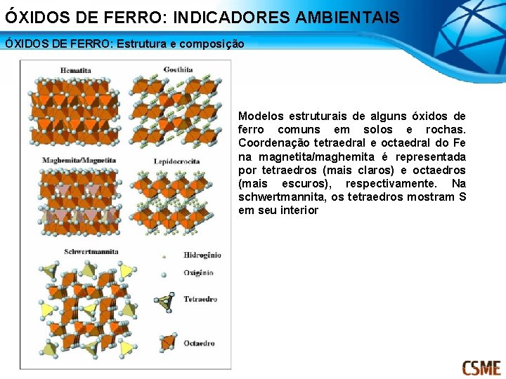 ÓXIDOS DE FERRO: INDICADORES AMBIENTAIS ÓXIDOS DE FERRO: Estrutura e composição Modelos estruturais de