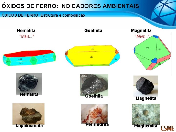 ÓXIDOS DE FERRO: INDICADORES AMBIENTAIS ÓXIDOS DE FERRO: Estrutura e composição Hematita Goethita “Mais.