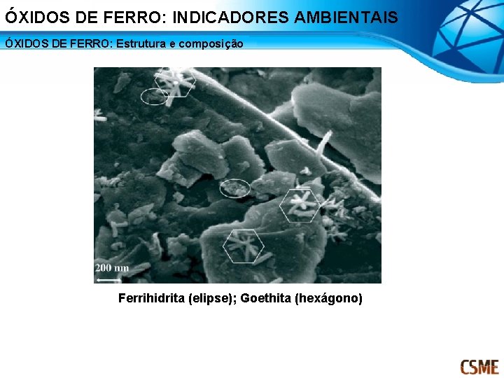 ÓXIDOS DE FERRO: INDICADORES AMBIENTAIS ÓXIDOS DE FERRO: Estrutura e composição Ferrihidrita (elipse); Goethita