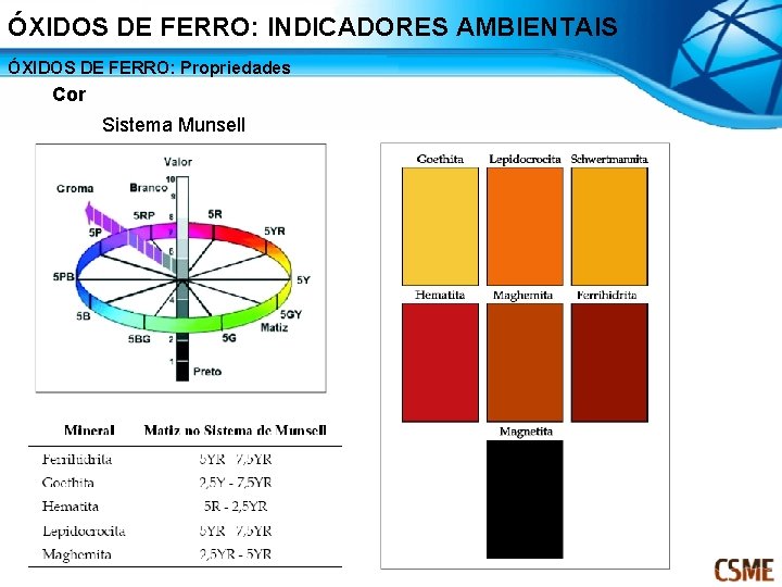 ÓXIDOS DE FERRO: INDICADORES AMBIENTAIS ÓXIDOS DE FERRO: Propriedades Cor Sistema Munsell 