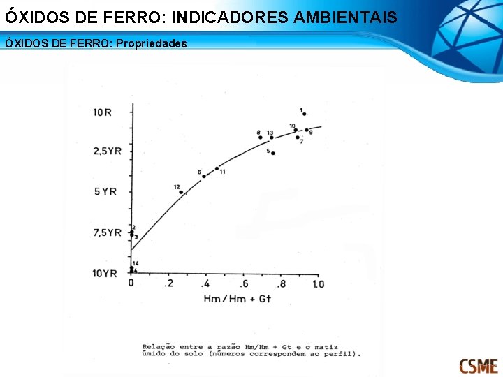 ÓXIDOS DE FERRO: INDICADORES AMBIENTAIS ÓXIDOS DE FERRO: Propriedades 