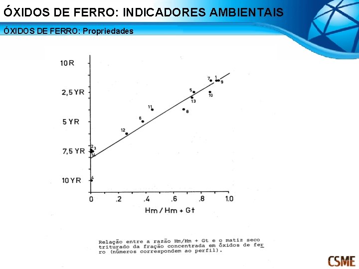 ÓXIDOS DE FERRO: INDICADORES AMBIENTAIS ÓXIDOS DE FERRO: Propriedades 