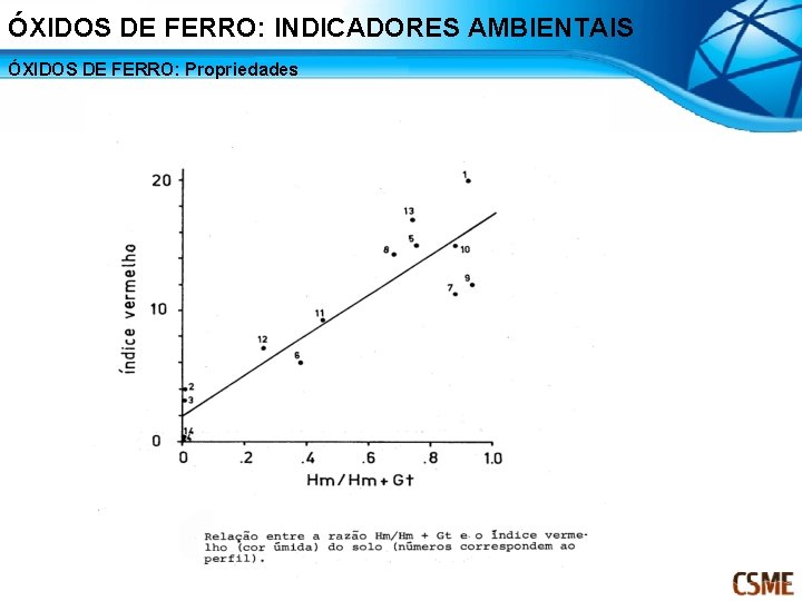 ÓXIDOS DE FERRO: INDICADORES AMBIENTAIS ÓXIDOS DE FERRO: Propriedades 