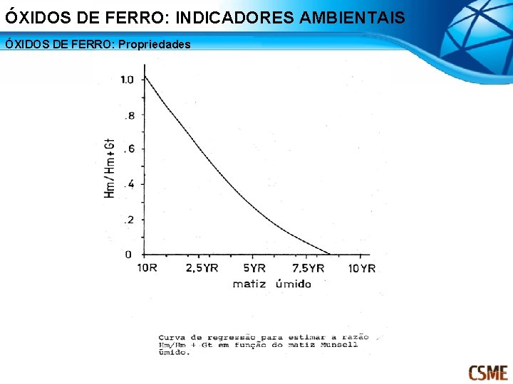 ÓXIDOS DE FERRO: INDICADORES AMBIENTAIS ÓXIDOS DE FERRO: Propriedades 