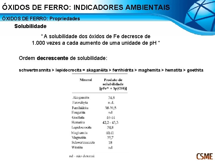 ÓXIDOS DE FERRO: INDICADORES AMBIENTAIS ÓXIDOS DE FERRO: Propriedades Solubilidade “ A solubilidade dos