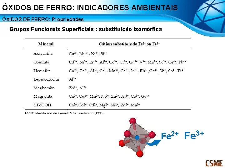 ÓXIDOS DE FERRO: INDICADORES AMBIENTAIS ÓXIDOS DE FERRO: Propriedades Grupos Funcionais Superficiais : substituição
