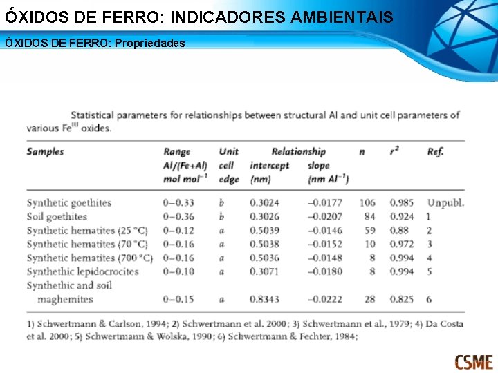 ÓXIDOS DE FERRO: INDICADORES AMBIENTAIS ÓXIDOS DE FERRO: Propriedades 