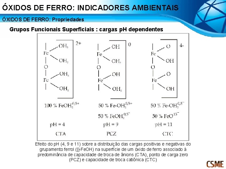 ÓXIDOS DE FERRO: INDICADORES AMBIENTAIS ÓXIDOS DE FERRO: Propriedades Grupos Funcionais Superficiais : cargas