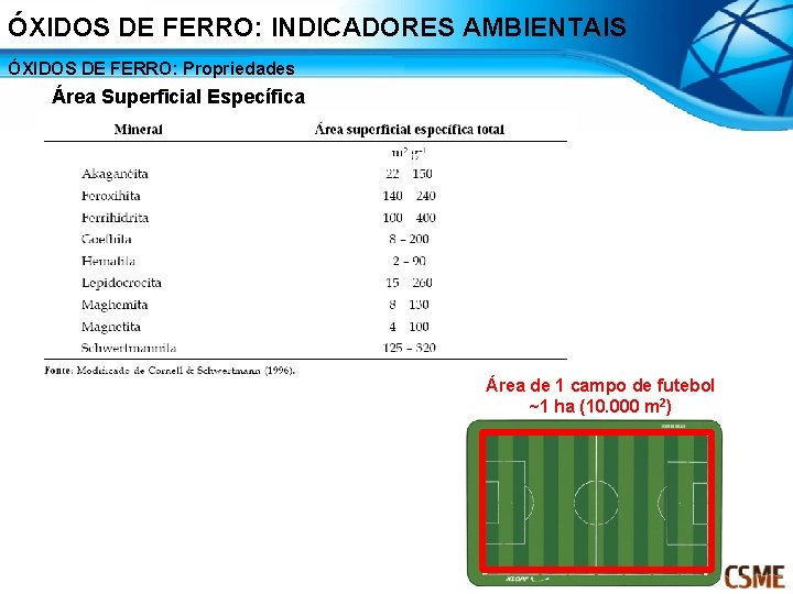 ÓXIDOS DE FERRO: INDICADORES AMBIENTAIS ÓXIDOS DE FERRO: Propriedades Área Superficial Específica Média 64