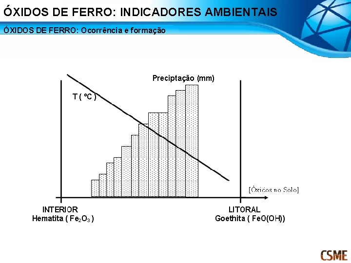 ÓXIDOS DE FERRO: INDICADORES AMBIENTAIS ÓXIDOS DE FERRO: Ocorrência e formação 