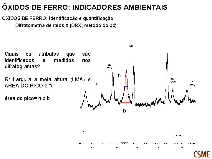 ÓXIDOS DE FERRO: INDICADORES AMBIENTAIS ÓXIDOS DE FERRO: Identificação e quantificação Difratometria de raios