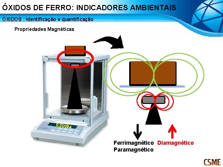 ÓXIDOS DE FERRO: INDICADORES AMBIENTAIS ÓXIDOS : Identificação e quantificação Propriedades Magnéticas 0, 00054