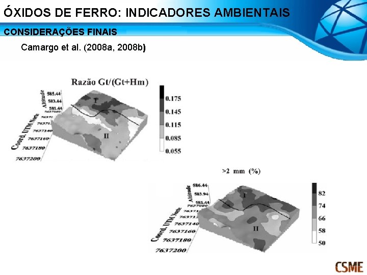 ÓXIDOS DE FERRO: INDICADORES AMBIENTAIS CONSIDERAÇÕES FINAIS Camargo et al. (2008 a, 2008 b)