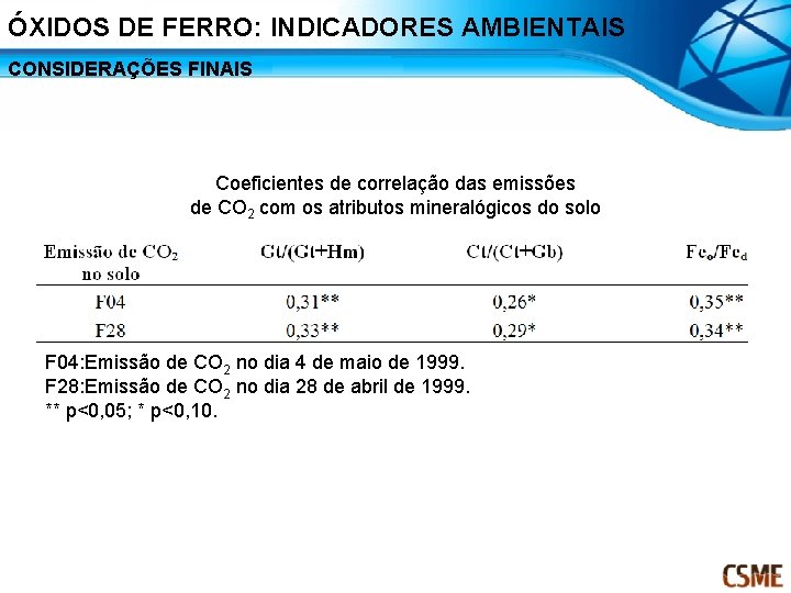 ÓXIDOS DE FERRO: INDICADORES AMBIENTAIS CONSIDERAÇÕES FINAIS Coeficientes de correlação das emissões de CO