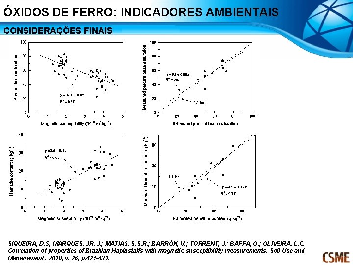 ÓXIDOS DE FERRO: INDICADORES AMBIENTAIS CONSIDERAÇÕES FINAIS SIQUEIRA, D. S; MARQUES, JR. J. ;