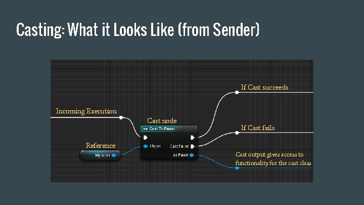 Casting: What it Looks Like (from Sender) If Cast succeeds Incoming Execution Cast node