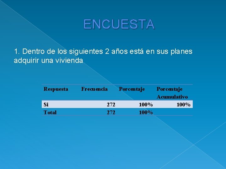 ENCUESTA 1. Dentro de los siguientes 2 años está en sus planes adquirir una