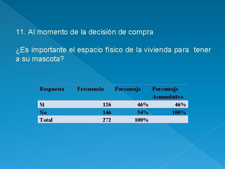 11. Al momento de la decisión de compra ¿Es importante el espacio físico de