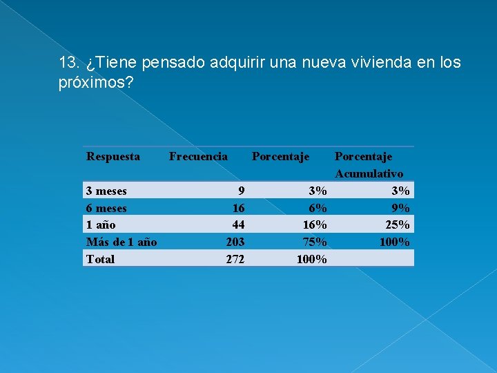 13. ¿Tiene pensado adquirir una nueva vivienda en los próximos? Respuesta 3 meses 6