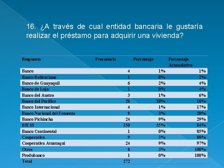 16. ¿A través de cual entidad bancaria le gustaría realizar el préstamo para adquirir