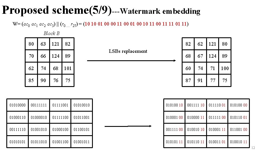 Proposed scheme(5/9)---Watermark embedding W= (ac 0 ac 1 ac 2 ac 3) || (r