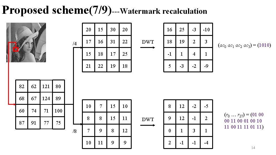 Proposed scheme(7/9)---Watermark recalculation /4 82 62 121 80 68 67 124 89 60 87