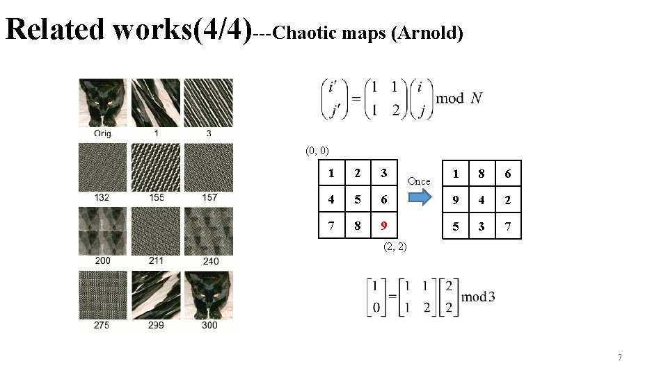 Related works(4/4)---Chaotic maps (Arnold) (0, 0) 1 2 3 4 5 7 8 1