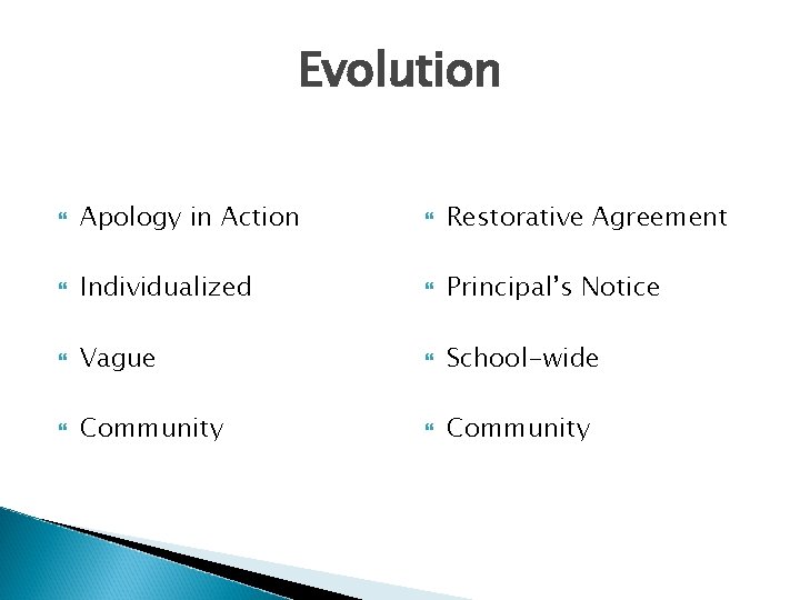 Evolution Apology in Action Restorative Agreement Individualized Principal’s Notice Vague School-wide Community 