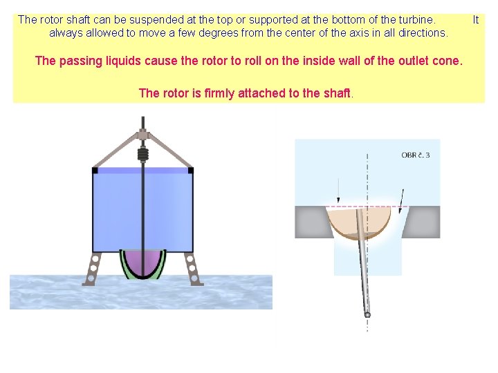 The rotor shaft can be suspended at the top or supported at the bottom