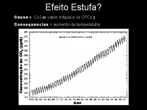 Efeito Estufa? Causa = Co 2 (+ vapor d'água e os CFCs ) Consequencias