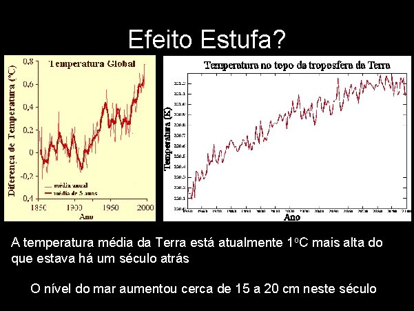 Efeito Estufa? A temperatura média da Terra está atualmente 1 o. C mais alta