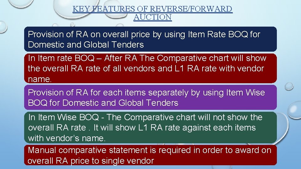 KEY FEATURES OF REVERSE/FORWARD AUCTION Provision of RA on overall price by using Item