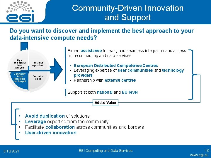 Community-Driven Innovation and Support Do you want to discover and implement the best approach