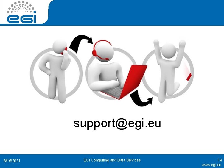 support@egi. eu 6/15/2021 EGI Computing and Data Services 14 www. egi. eu 